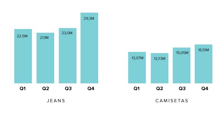 Exemplo de comparação em elementos de visualização