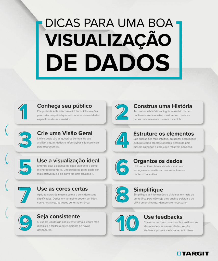 Infográfico com 10 dicas para uma boa visualização de dados